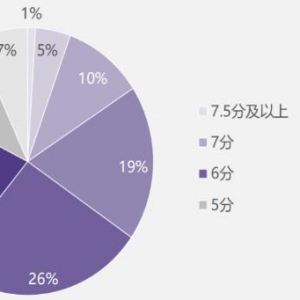 2023年的留学市场：“一人申多校”成主流，“第二硕士”受青睐