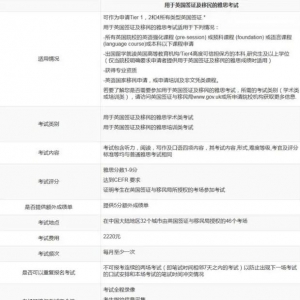 建议收藏：普通雅思和UKVI雅思，到底该考哪个？
