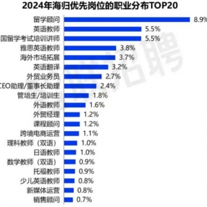 海归就业报告：2024年留学生回国求职人数同比增2成